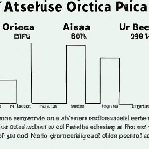 Regional Variation in Anesthesia Prices