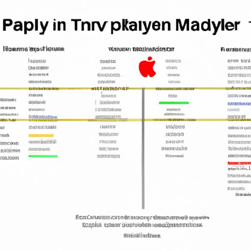 Analyzing the Apple Music Pay Per Stream Model