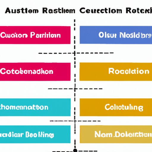 Comparing Automation Costs Across Different Industries