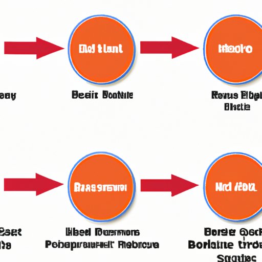 Comparing Brake Replacement Costs Across Different Vehicle Types