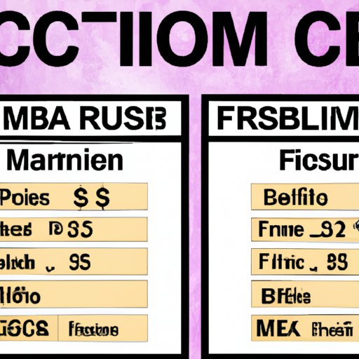Comparing the Cost of Formula vs Breast Milk
