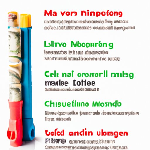 Comparison of Childcare Costs to Other Household Expenses