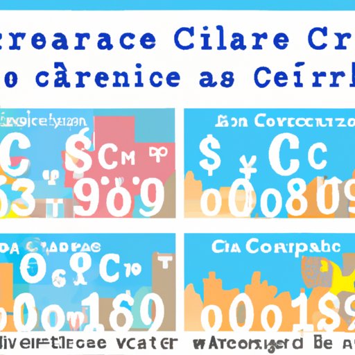 Average Cost of Childcare in Different Locations