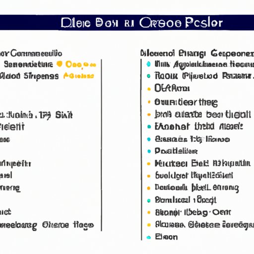 Analyzing College Advising Fees: A Cost Comparison