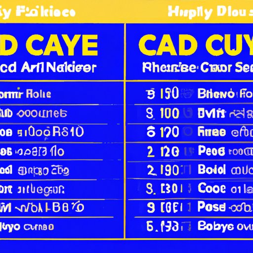 A Comparison of Daycare Prices Across Different States