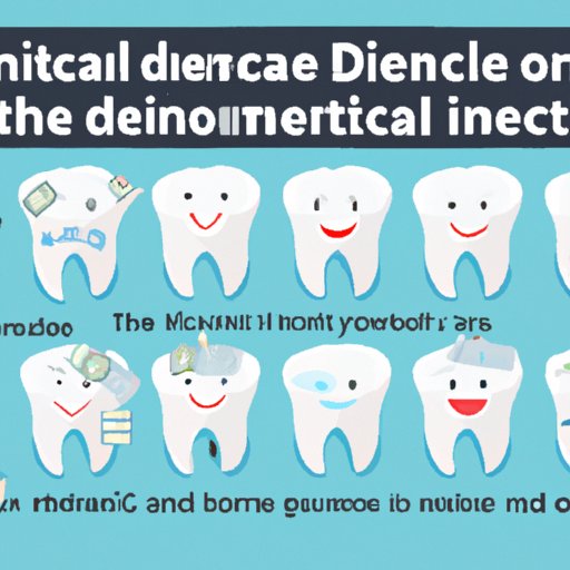 A Comprehensive Guide to Understanding How Much Dentists Earn