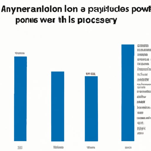 Survey of Average Salaries for Doctors