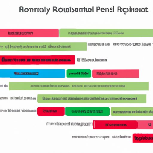 Analysis of Industry Standards for Similar Roles