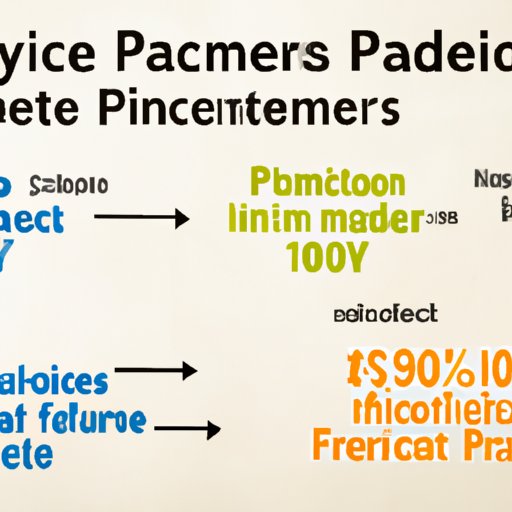 Examining the Relationship Between Social Media Followers and Payment Rates