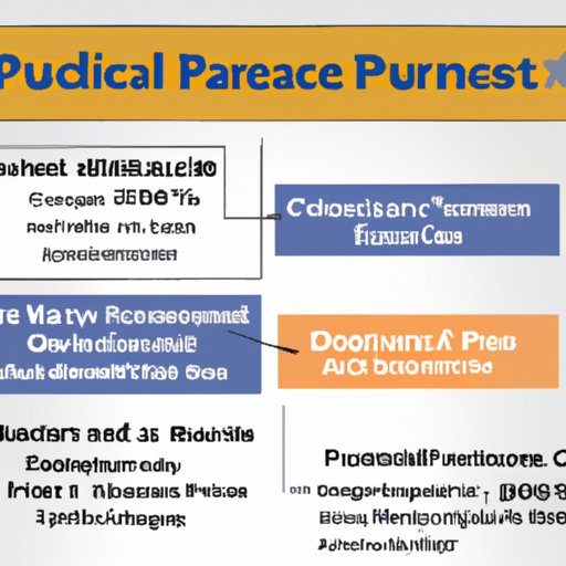 Breakdown of the Financial Peace University Cost and What You Get for Your Money