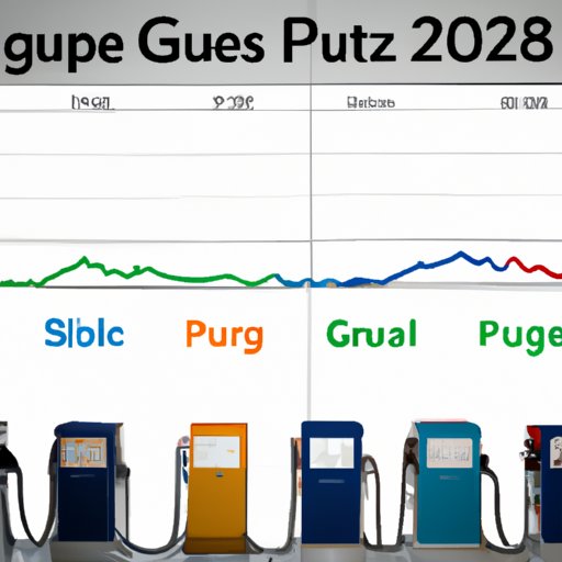 Examining Regional Variations in Gas Prices in 2022