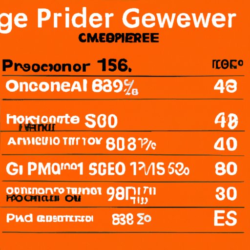 Generac Power Cell Price Points