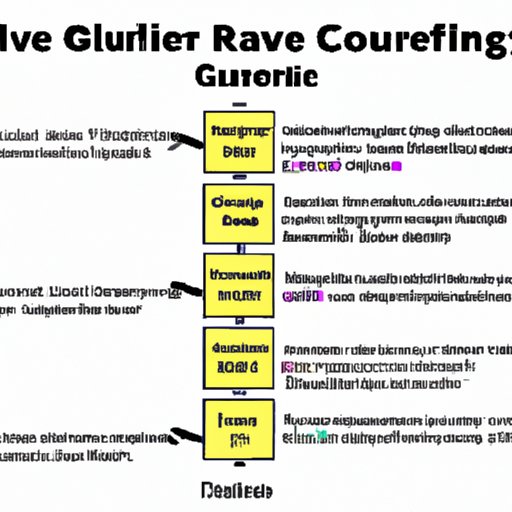 Identifying the Different Sources of Revenue for GTA Online