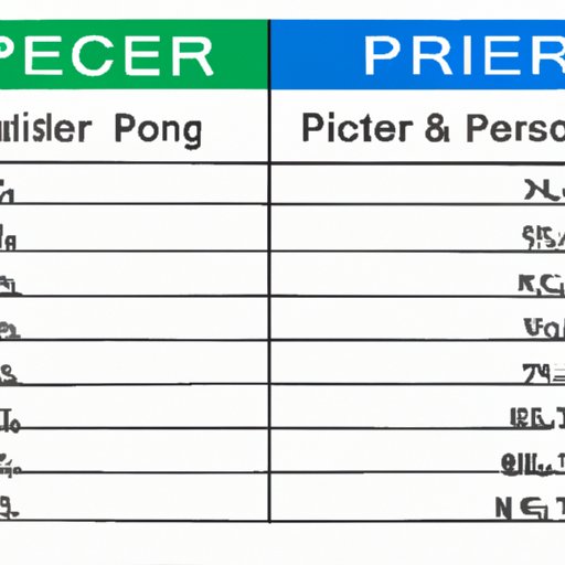 Comparison of Pet Store and Breeder Prices