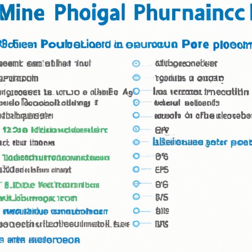 Exploring Factors that Impact Monthly Health Insurance Premiums