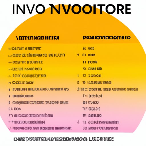 The Ultimate Breakdown of Innovo Costs