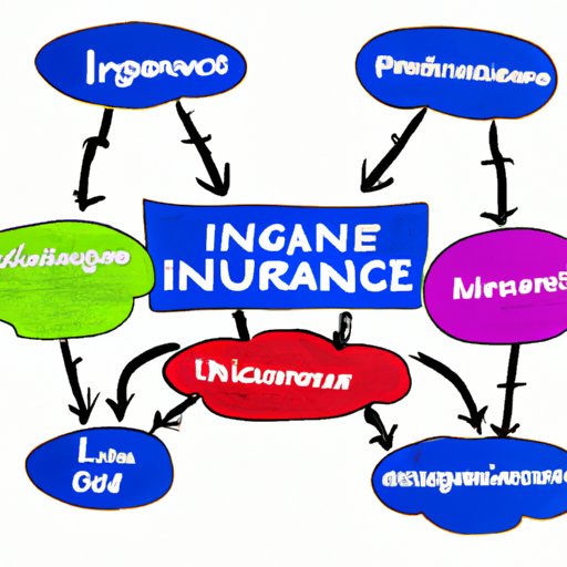 Understanding the Different Types of Insurance and Their Costs