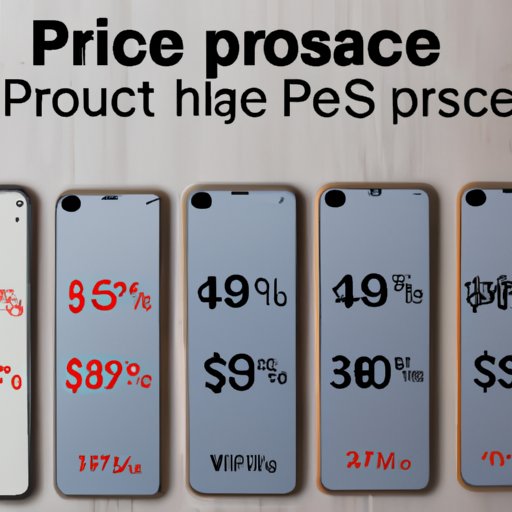 Overview of the Cost of iPhones