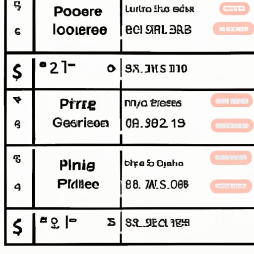 Comprehensive Guide to iPhone Prices