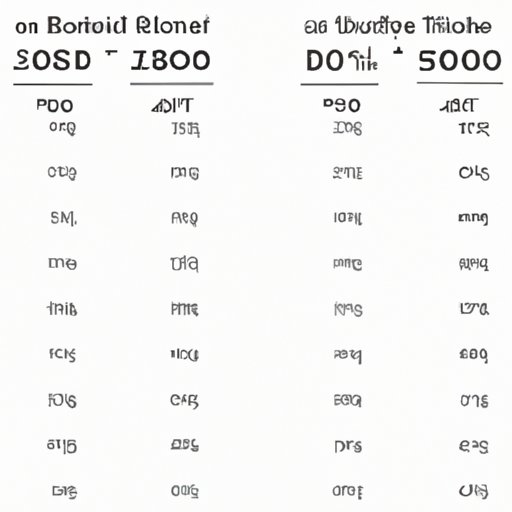 Comparing 1800 Got Junk Rates to Alternatives