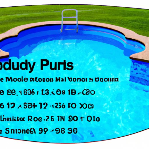 A Comprehensive Guide to the Costs of Building an Inground Pool