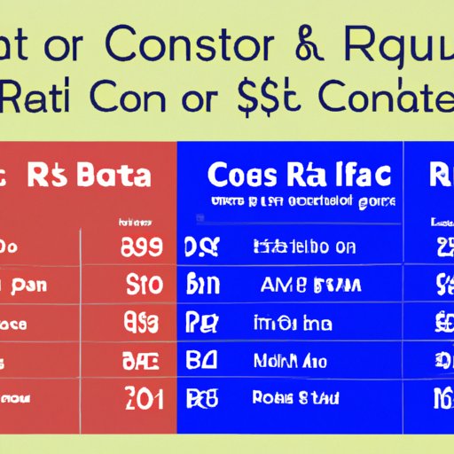Comparing the Cost of Becoming a Realtor in Different States