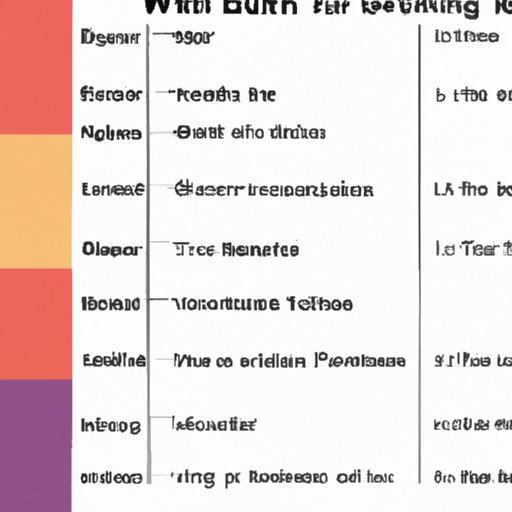 Exploring the Cost of Bowling Based on Time and Day