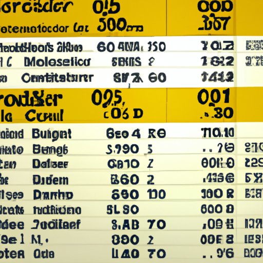 A Breakdown of Prices on Popular Menu Items at Golden Corral