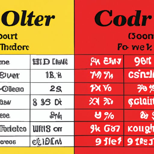 Comparing the Cost of Eating at Golden Corral vs. Other Restaurants