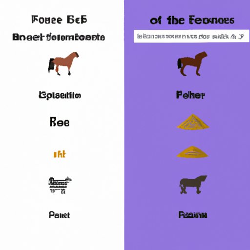 Cost Comparison: Feeding a Horse vs. Other Livestock