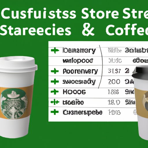 Comparing the Costs of Franchising a Starbucks to Other Coffee Franchises