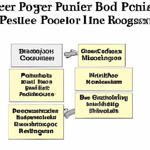 Examining Factors That Impact the Cost of Publishing a Book