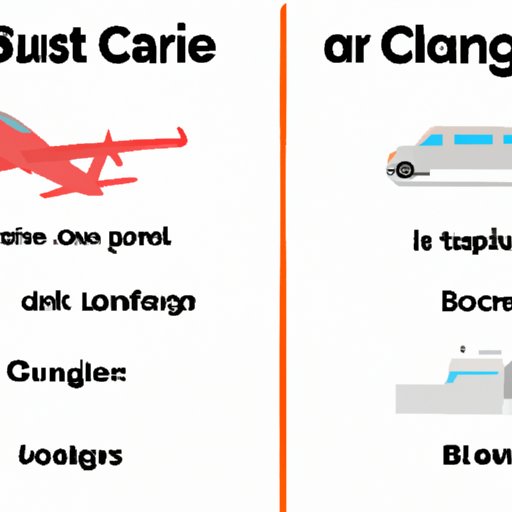 Cost Comparison: Learning to Fly vs. Other Forms of Transportation