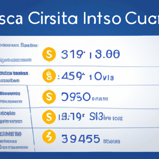 An Overview of the Average Cost of Living in Costa Rica