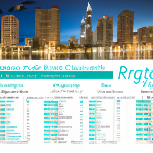 Analyzing the Average Cost of Rent and Utilities in Major Florida Cities