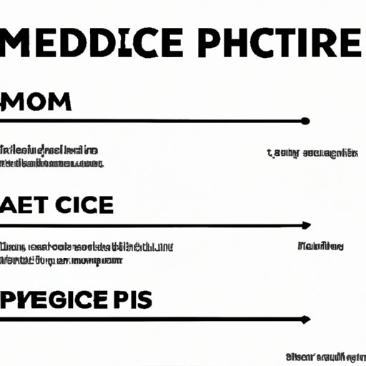 A Breakdown of the Different Costs Involved in Making a Movie