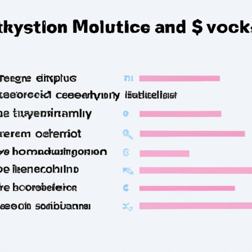 Analyze the Cost of Music Video Production Over Time