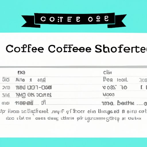 Analyzing the Costs of Opening a Coffee Shop: A Breakdown