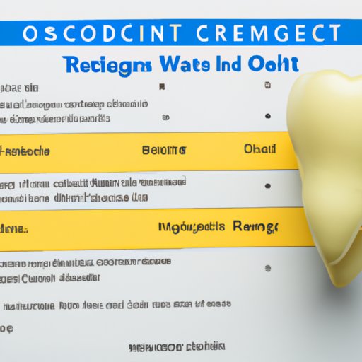 Breakdown of Costs Involved with Wisdom Teeth Removal
