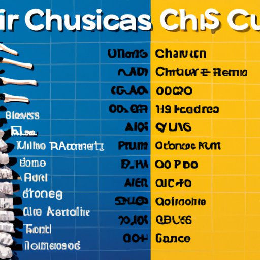Comparing Average Chiropractic Costs Across the U.S.