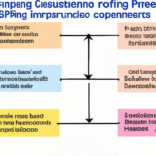 Overview of Factors That Influence Shipping Costs