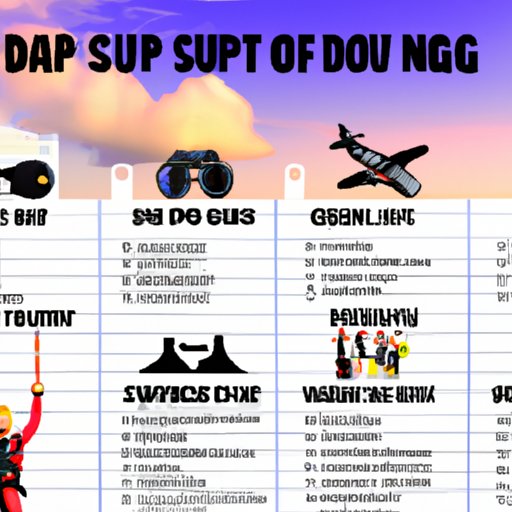 The Ultimate Guide to the Price of Skydiving