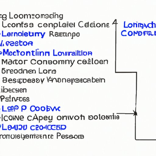 Overview of the Different Types of LLCs
