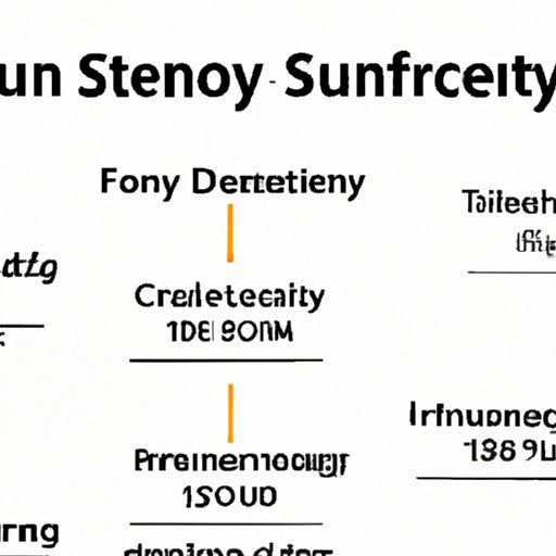 A Breakdown of the Expenses Involved in Studying Forensic Science