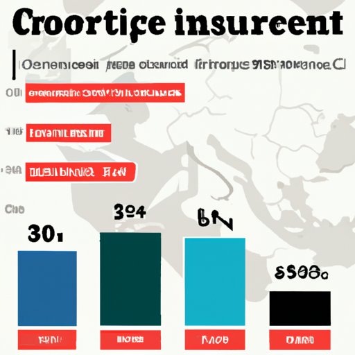 Overview of the Average Cost of Traveling Europe