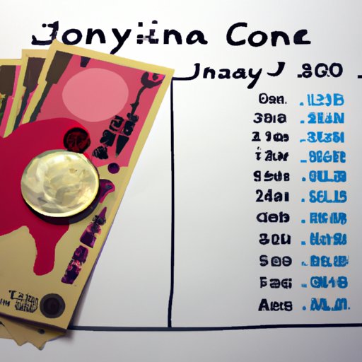 Comparative Cost Analysis of Traveling to Japan