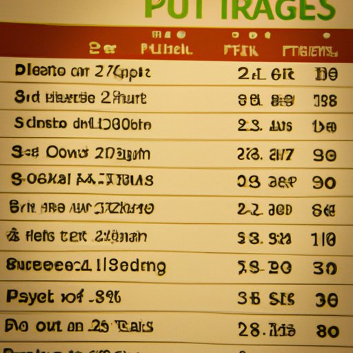 Cost Breakdown of a Trip to Paris