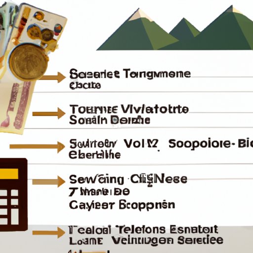A Breakdown of the Costs Involved with Traveling to Switzerland