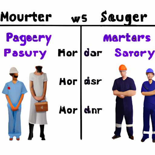 Comparing Salaries Between Different Industries