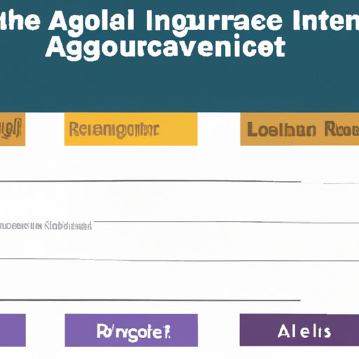 Exploring the Average Income of Different Occupations